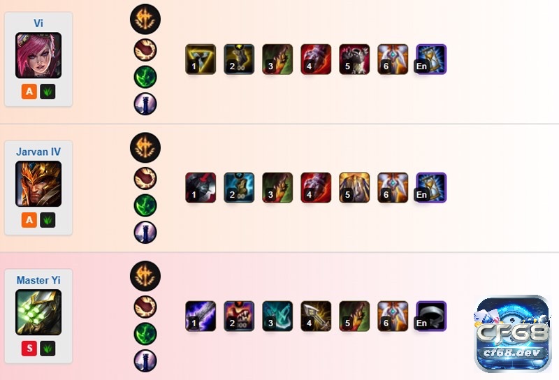 Lên đồ Amumu Tốc Chiến đi Rừng hiệu quả nhất mùa 25 Lên đồ Amumu Tốc Chiến - Khám phá mẹo khắc chế cực hoàn hảo vào vị tướng này