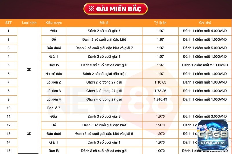 Link nhà cái new88: Cách đăng ký, đăng nhập nhanh chóng Xổ số online có tỷ lệ đổi thưởng cực cao