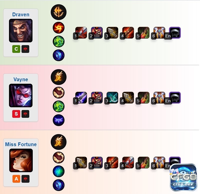Lên đồ Ezreal Tốc Chiến chuẩn, bắn cực cháy tại mùa 25 Lên đồ Ezreal Tốc Chiến - Khám phá lối khắc chế cực bá đạo vào anh chàng này