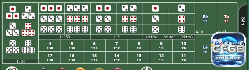 Trò chơi tài xỉu vnloto - Địa chỉ cá cược hot nhất 2023 Có nhiều tỷ lệ để anh em lựa chọn