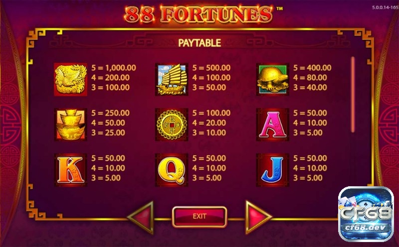 88 fortunes slots với Jackpot khủng lên tới 200.000$ Bảng trả thưởng chi tiết