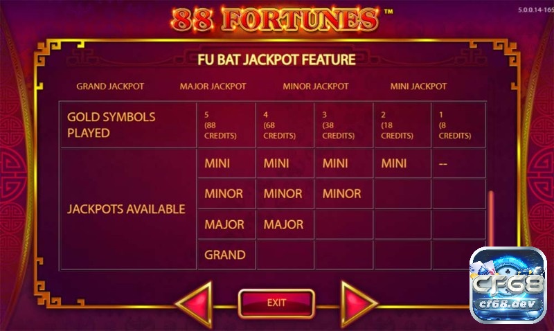 88 fortunes slots với Jackpot khủng lên tới 200.000$ Bảng giá trị Jackpot chi tiết