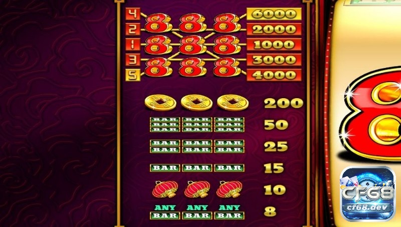 888 gold slot: Nổ hũ cổ điển phong cách Trung Hoa siêu hay Quy định mức thưởng với biểu tượng 888