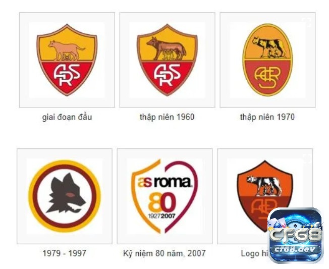 AS Roma - Lịch sử hình thành và phát triển đội bóng 2023 Logo CLB AS Roma qua các thời kì