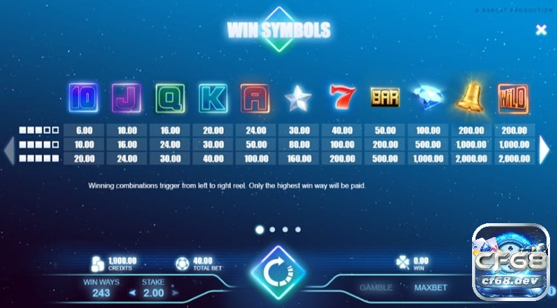 Classic 243 slot: Nổ hũ cổ điển với mức thưởng khủng Bảng thanh toán của các biểu tượng