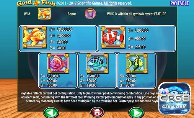 Gold Fish casino slot với giải thưởng lớn nhất 1.050.000$ Bảng trả thưởng chi tiết của Gold Fish casino