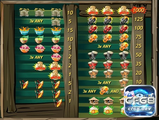 Ugga Bugga slot thời kì nguyên thủy với Jackpot x1000 Tính năng thưởng hấp dẫn của Ugga Bugga