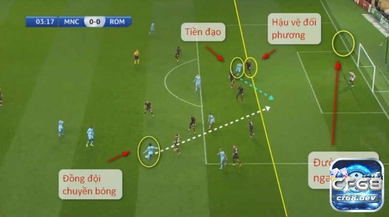 Việt vị là gì? Tìm hiểu về quy tắc việt vị mới nhất trong bóng đá bởi cf68 Việt vị là gì? Và phá bẫy hiệu quả