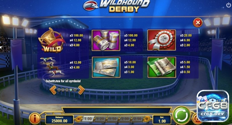 Wildhound Derby slot với tiền thắng lên đến x15000 lần Bảng trả thưởng chi tiết cho các biểu tượng