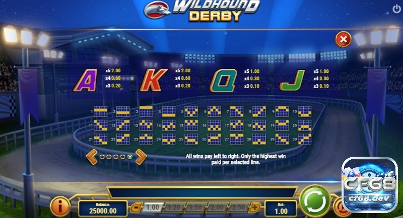 Wildhound Derby slot với tiền thắng lên đến x15000 lần Bạn sẽ thường xuyên nhận được thưởng từ trò chơi