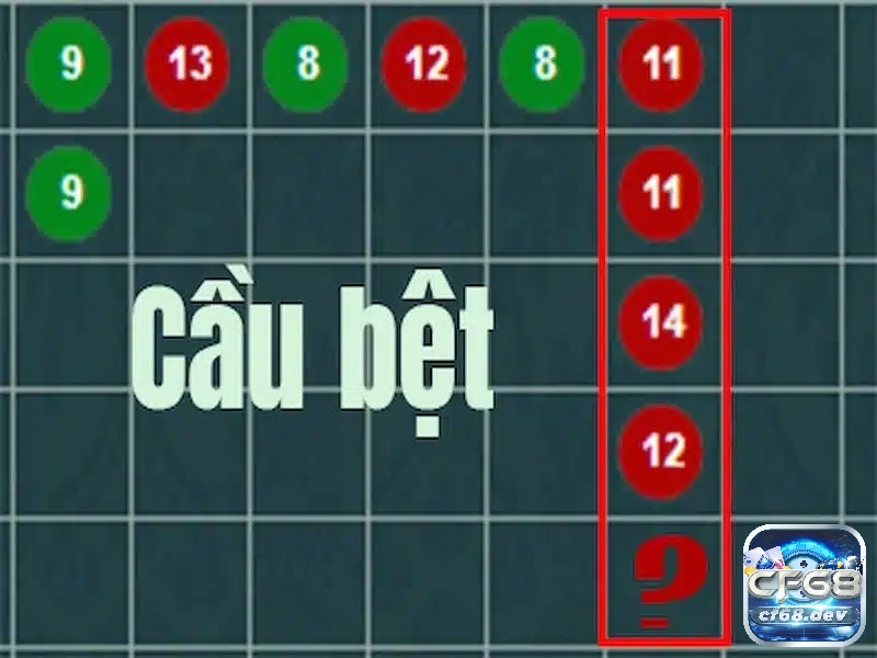 Soi cầu Baccarat là gì? Phương pháp soi cầu Baccarat hiệu quả cf68 Anh em chơi Baccarat lâu năm rất thích chơi cầu bệt