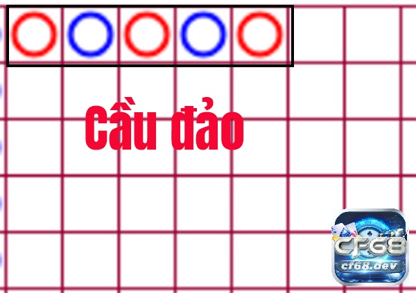 Soi cầu Baccarat là gì? Phương pháp soi cầu Baccarat hiệu quả cf68 Phương pháp đánh theo cầu đảo mang lại hiệu quả cao