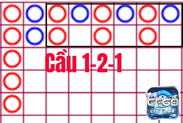 Soi cầu Baccarat là gì? Phương pháp soi cầu Baccarat hiệu quả cf68 Đây là loại cầu khó đánh nhất trong trò chơi Baccarat