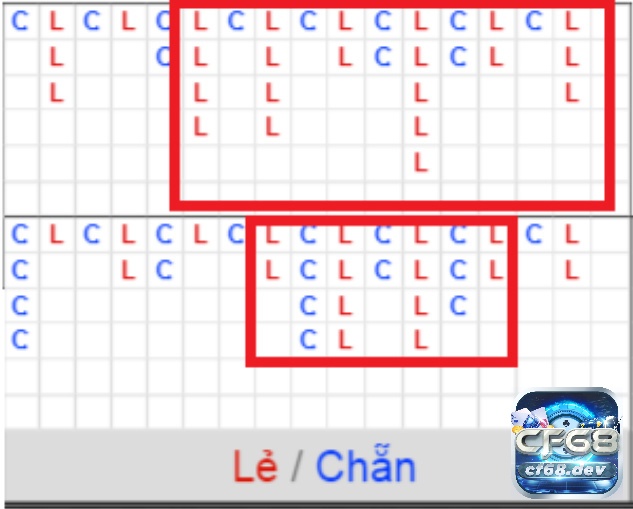 Soi cầu xóc đĩa là gì? Phương pháp soi cầu hiệu quả 100% Cầu nhảy là loại cầu khó chơi nhất trong xóc đĩa