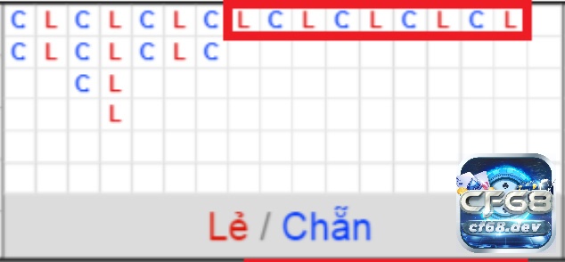 Soi cầu xóc đĩa là gì? Phương pháp soi cầu hiệu quả 100% Những anh em mới nên tránh cầu 1-1