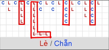 Soi cầu xóc đĩa là gì? Phương pháp soi cầu hiệu quả 100% Cầu bệt là cầu dễ giành chiến thắng nhất