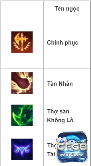 Jax top tốc chiến - Bậc thầy của việc solo 1vs1 mùa 10 Bảng ngọc cho Jax