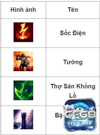 Kha zix tốc chiến - Cách chơi Kha zix sát thủ “1 nhảy 1 mạng” Bảng ngọc Kha Zix Tốc Chiến