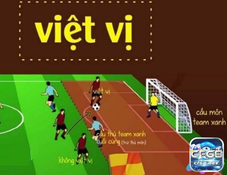 Luật việt vị mới nhất của FIFA giúp trận đấu có nhiều bàn thắng? tìm hiểu cùng cf68 Việt vị - cách để bắt lỗi việt vị trong bóng đá