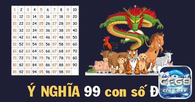 99 con số đề: Ý nghĩa chi tiết nhất của các con số đề từ 0 đến 99 Khám phá ý nghĩa 99 con số đề cùng CF68 nhé!