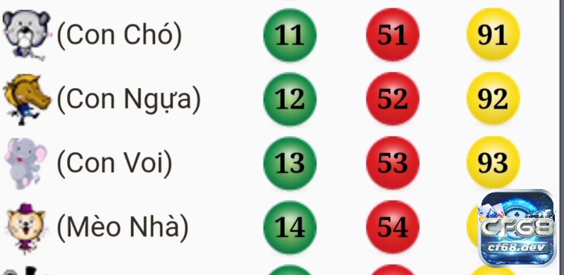 99 con số đề: Ý nghĩa chi tiết nhất của các con số đề từ 0 đến 99 99 con số đề được kết hợp với các biểu tượng đại diện cho con vật và hiện tượng, tạo nên một sự đa dạng phong phú, mang lại sự thú vị và hứng khởi cho trò chơi.