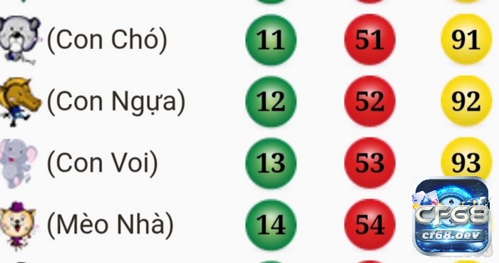 99 số đề có ý nghĩa gì? Chi tiết nhận dạng số đề 00 đến 99 Cách nắm được ý nghĩa của 99 số đề như thế nào?