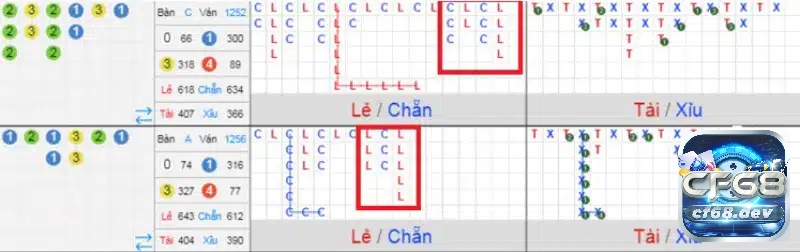 Công thức tính tài xỉu online hay, áp dụng trăm trận trăm thắng cf68 Áp dụng đúng cách khi tính toán soi tài xỉu để mang đến kết quả cao