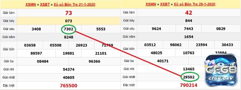 Soi cầu MN hôm nay - phân tích, thống kê kqxs mới nhất Hướng dẫn soi cầu mn hôm nay dựa vào lô rơi