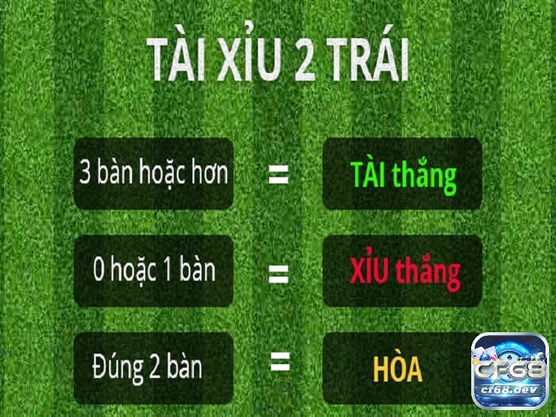 Tài xỉu 2 là gì? Cách đọc kèo tài xỉu 2 cực chuẩn xác và chi tiết. CF68 chia sẻ cách đọc của kèo tài xỉu 2 cực dễ hiểu và chi tiết