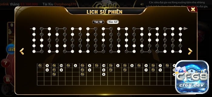 Cầu tài xỉu là gì? Các loại cầu tài xỉu phổ biến nhất hiện nay Dạng cầu 3-2-1 là dạng cầu như thế nào?