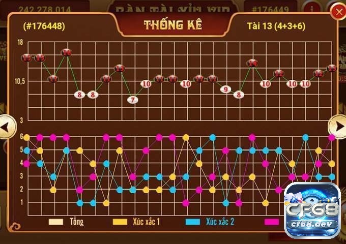 Cầu tài xỉu là gì? Các loại cầu tài xỉu phổ biến nhất hiện nay Dạng cầu nhảy cầu - bẻ cầu trong tài xỉu