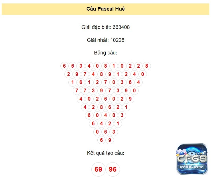 Dự đoán lô đề miền trung hôm nay chính xác cao, nhanh chóng Kết quả soi cầu pascal Huế - dự đoán lô đề miền trung hôm nay
