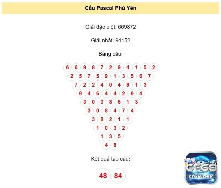 Dự đoán lô đề miền trung hôm nay chính xác cao, nhanh chóng Kết quả soi cầu pascal Phú Yên - dự đoán lô đề miền trung hôm nay
