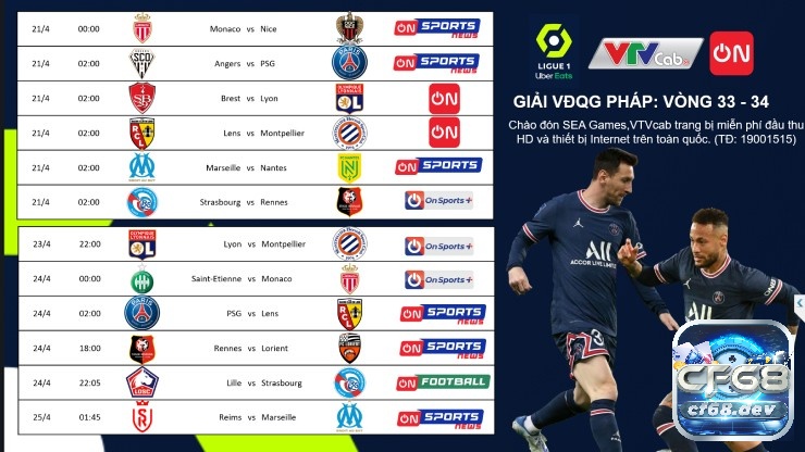 VĐQG Pháp - Ligue 1 Uber Eats: Thông tin chi tiết giải đấu Thể thức công bằng, cạnh tranh của VĐQG Pháp