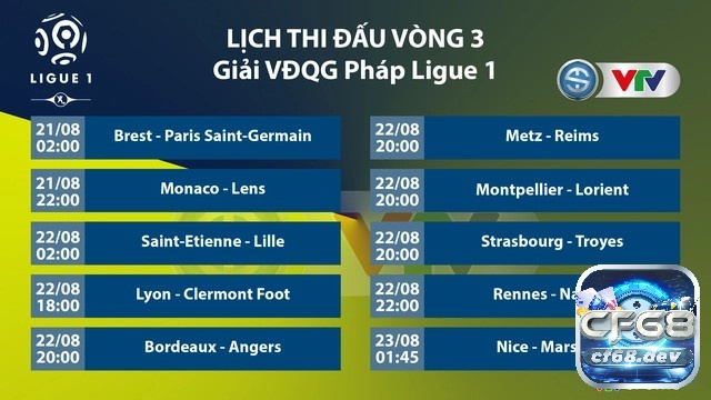 VĐQG Pháp - Ligue 1 Uber Eats: Thông tin chi tiết giải đấu Tìm hiểu thể thức thi đấu tại giải VĐQG Pháp