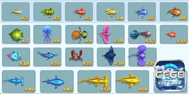 Bắn cá game tại CF68 - Mẹo giành chiến thắng 100% từ cao thủ Bảng trả thưởng các loài cá nhỏ trong bắn cá game