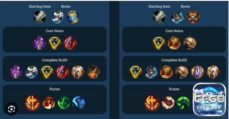Bảng ngọc Xin Zhao tốc chiến giúp game thủ leo rank mùa mới Bộ trang bị chuẩn giúp Xin Zhao đi rừng hoặc trụ lane