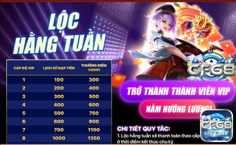 Phát lộc CF68 - Game CF68 với nhiều chương trình khuyến mãi Phát lộc CF68 hàng tuần cho người chơi