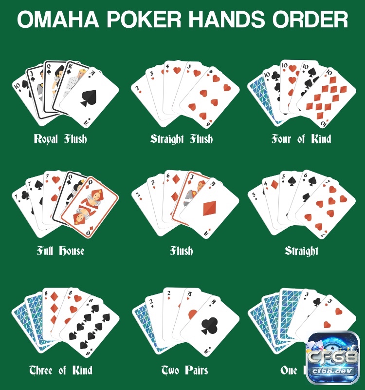 Các thể loại Poker trong Casino gồm những biến thể Poker nào? Bảng Hand bài Omaha Poker