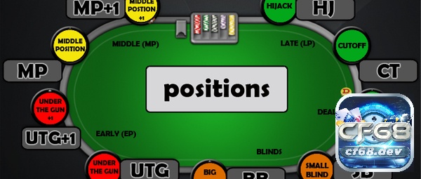 Các vị trí trong Poker và cách chơi hiệu quả cho mỗi vị trí Giới thiệu các vị trí trong poker cụ thể và sức ảnh hưởng đến ván đấu