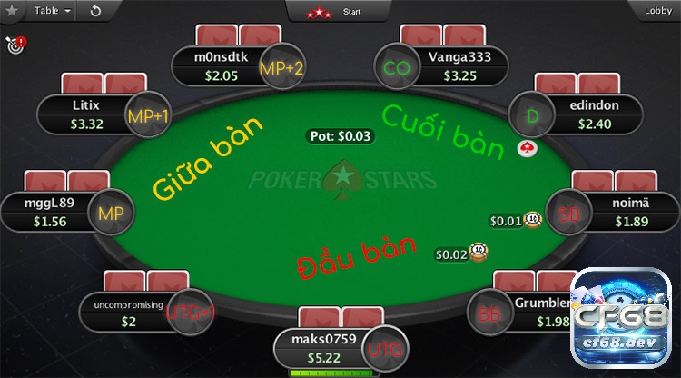 Các vị trí trong Poker và cách chơi hiệu quả cho mỗi vị trí Các vị trí trong poker khác nhau được tận dụng với các chiến thuật khác nhau
