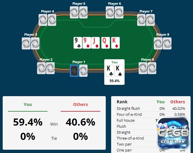 Cách tính xác xuất Poker - Cách tính toán cơ bản, hiệu quả Nắm các cách tính xác xuất Poker hiệu quả
