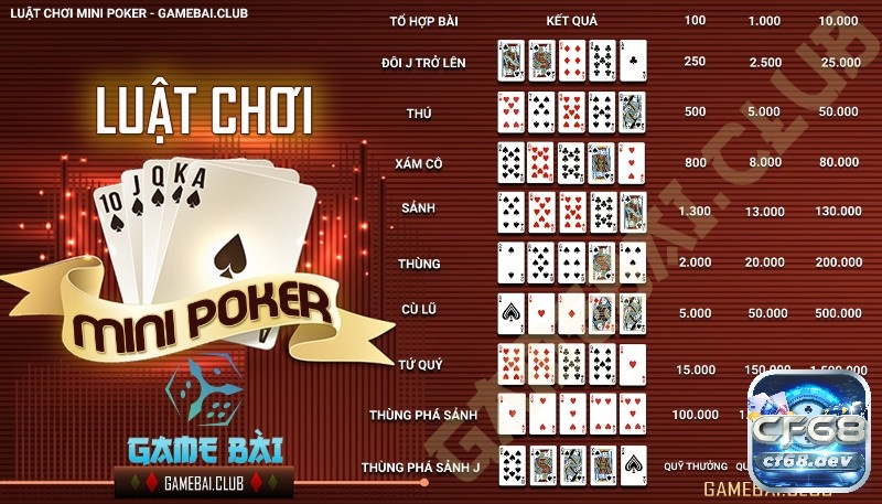Luật chơi Mini Poker - Trò chơi Poker kết hợp slot đầy hấp dẫn CF68 hướng dẫn chi tiết cách chơi Mini Poker đơn giản dễ hiểu
