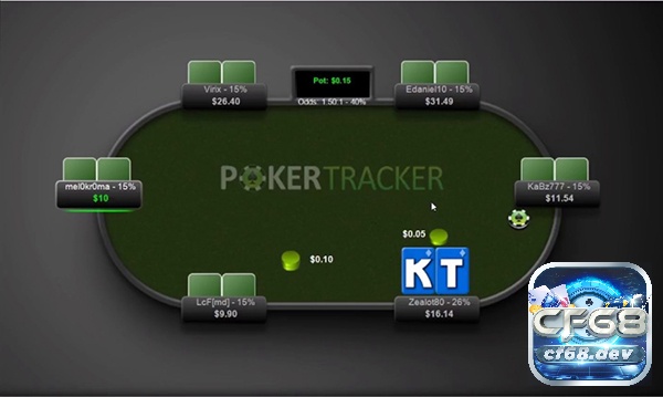 Các dạng cược trong Poker phổ biến và cách đặt cược Giới thiệu các dạng cược trong poker phổ biến Pot Limit