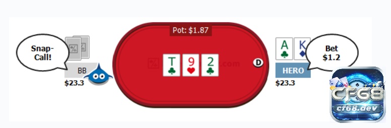Cách đọc bài Poker của các tay chuyên nghiệp trong làng cược Nếu đối thủ sử dụng Snap Call nhiều hãy chú ý tới đối thủ đó