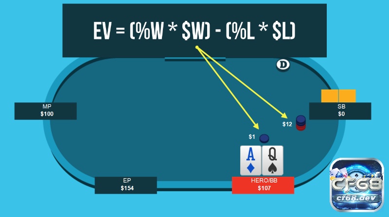 Cách tính EV Poker như thế nào? Sử dụng như thế nào? Cách tính EV Poker sử dụng như thế nào?