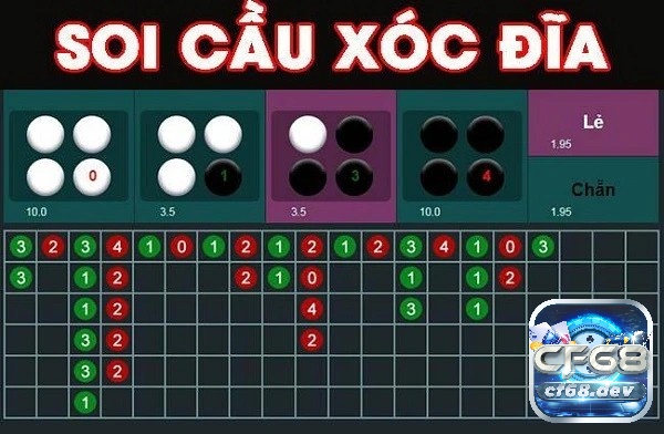 Cách soi cầu sóc đĩa chuẩn 100%, hướng dẫn chi tiết Trò chơi sóc đĩa rất được yêu thích cả hình thức online và offline