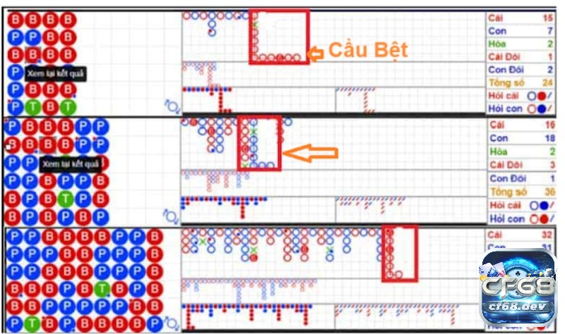 Công thức đánh Baccarat trăm trận, trăm thắng cho cược thủ Công thức đánh Baccarat dựa vào cầu bệt được áp dụng qua bảng phân tích sau