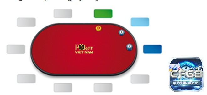 Luật chơi Poker quốc tế chi tiết thuộc thể loại Texas Hold'em Vòng Preflop là vòng chơi xác định cược và vị trí các người chơi Poker
