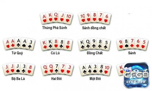 Thứ tự bài Poker từ mạnh đến yếu trong thể loại Texas Hold'em Việc nắm được thứ tự bài Poker giúp cược thủ xác định hand bài của mình